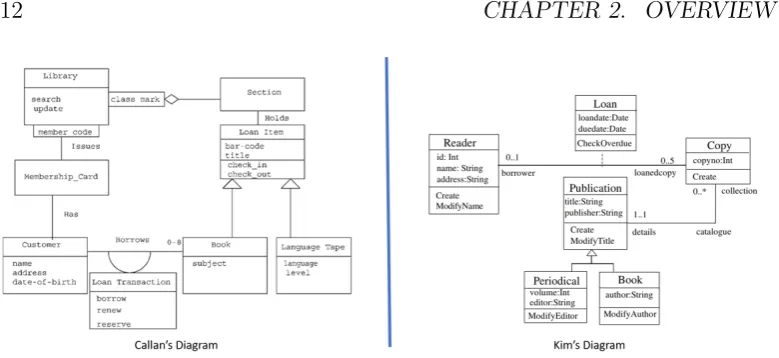 Figure 2.4: Two diagrams representing the same requirements for a library system
