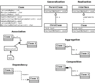 Figure 3.4: UML Class Diagrams Cheat Sheet