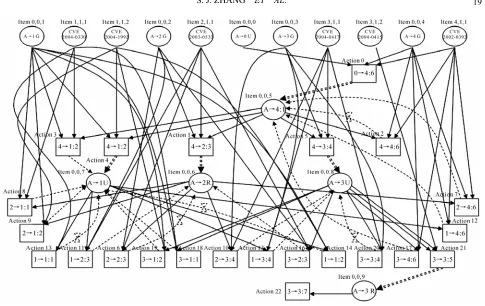 Figure 9. Attack graph of the network. 