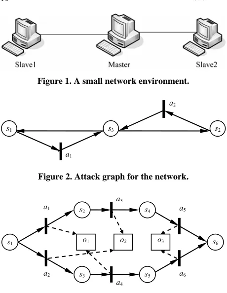 Figure 1. A small network environment. 