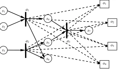 Figure 4. A typical network attack graph. 