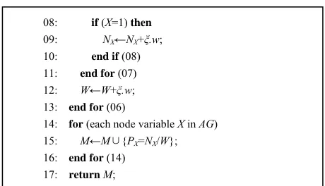 Table 2Table 3values of path β are all higher than path α, indicating it is 