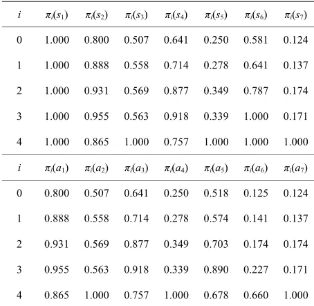 Table 6. Our inference result (without transientization). 