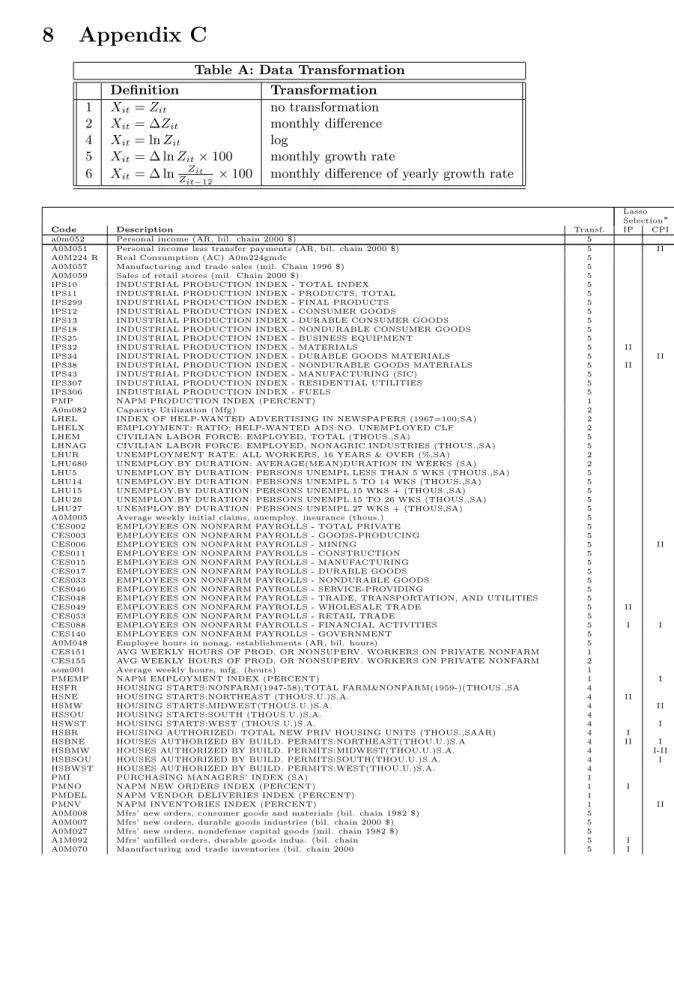 Table A: Data Transformation