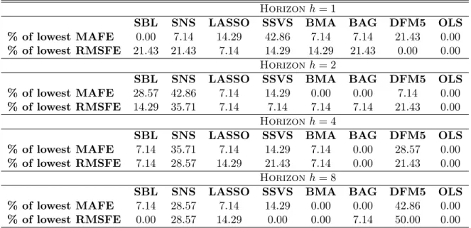 Table C4: Hit-rates of the eight estimators, 14 selected series