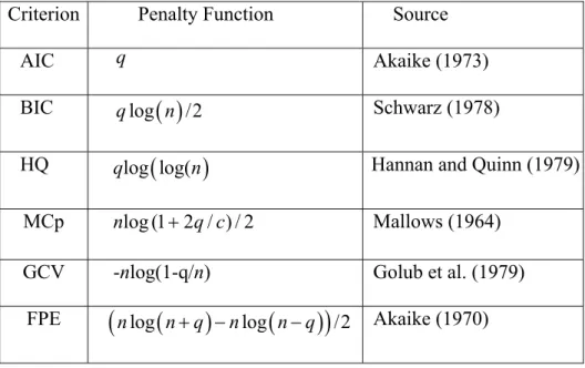 Table 1. Alternative Penalty Functions  