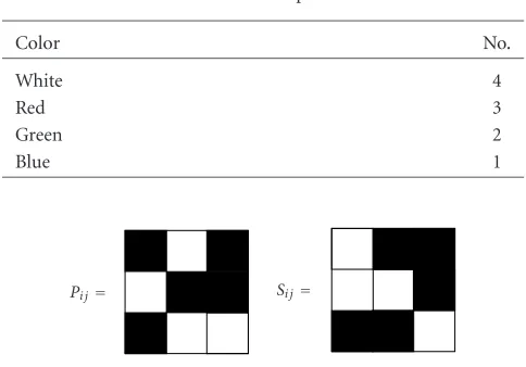 Table 2: An example of CT.