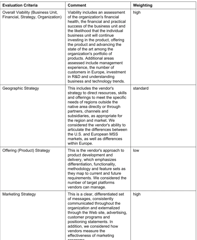 Table 1. Evaluation Criteria 