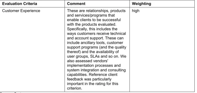Figure 1. MarketScope for Managed Security Services in Europe 