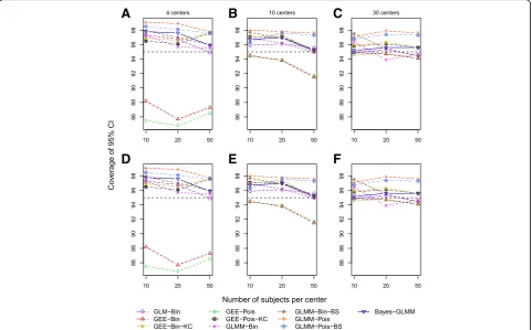 Table 3 Results for pediatric appendicitis study