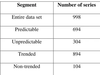 Table 2. Segmenting the data set: number of time series per segment 