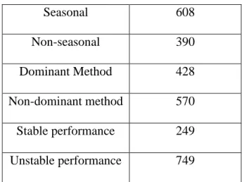 Table 3. Forecasting accuracy measured by MdAPE (%) averaged across all lead times and  by series segments  for the test data 