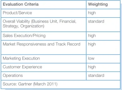 Table 1. Ability to Execute Evaluation Criteria