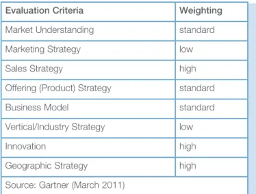 Table 2. Completeness of Vision Evaluation Criteria
