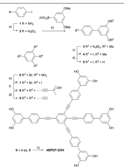Fig. 1 Top: Scheme of sequential molecular assembly comprising formation of a bimolecular honeycomb network of PTCDI and melamine (1), compartmentation of the network pores (2), and adsorption of guest molecules into the subpores (3)