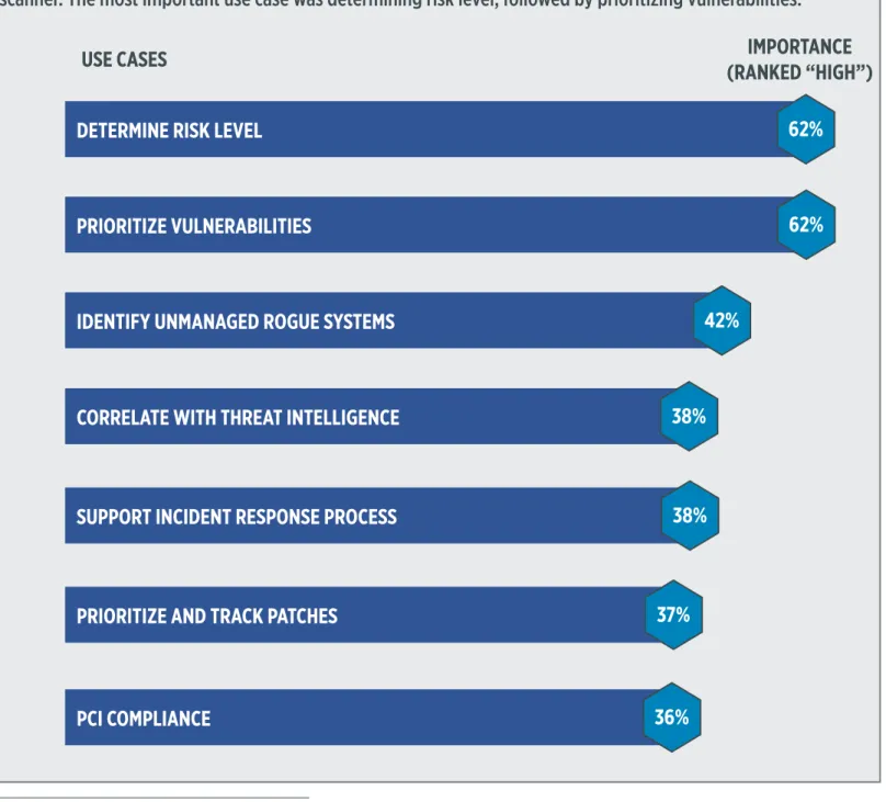 FIGURE 6: VULNERABILITY SCANNER USE CASES