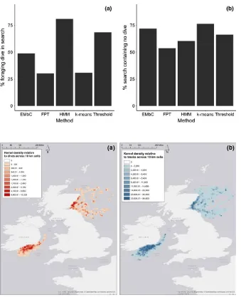 FIGURE 3 Kernel densities of gannet tracks at both Great Saltee and Bass Rock for (a) dive locations and (b) individual bird tracks