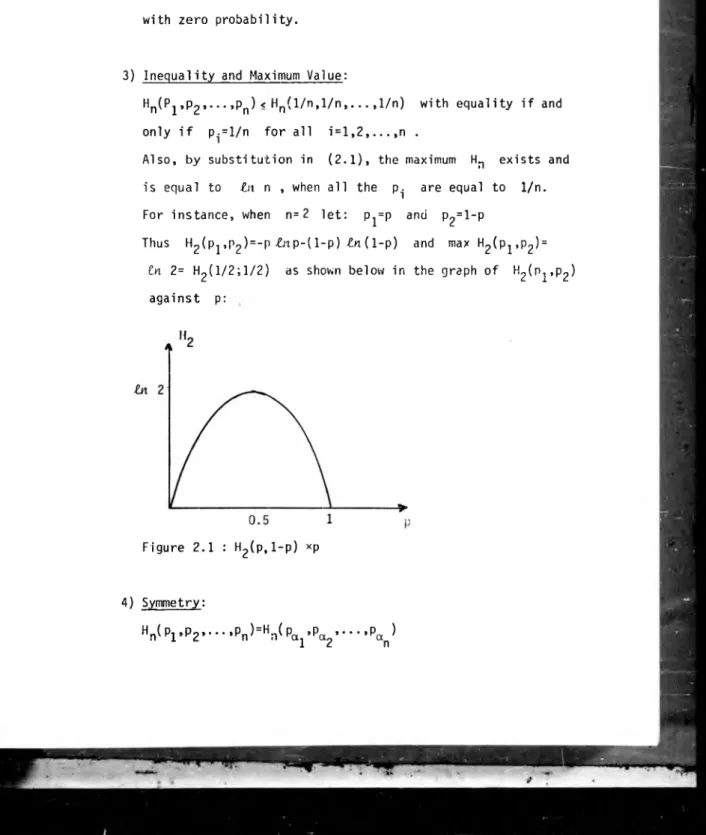 Figure  2.1  :  H2(p,1-p)  xp