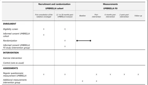 Fig. 1 The cohort multiple randomized controlled trial (cmRCT) design (adapted from Relton et al.)