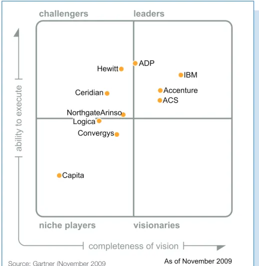 Figure 1. Magic Quadrant for Comprehensive HR BPO