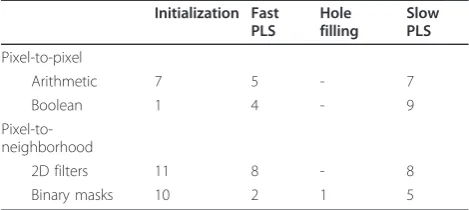 Table 1 Type and number of operations per pixel perstep of each task