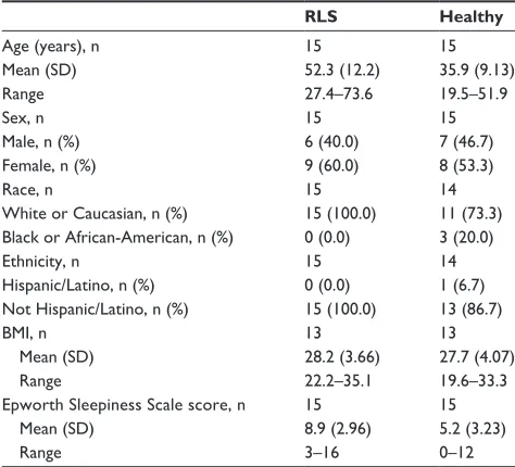 Table 1 Summary of demographic characteristics of the study population