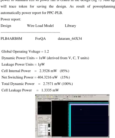 Fig 7  PLB-PPC with power Rings and Rail 