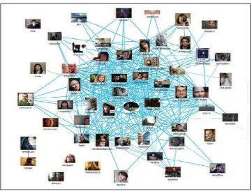 Fig. 2: Social Network Diagram 