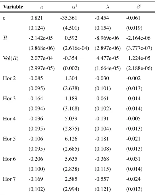 Table 2: Posterior means (and standard deviations) for the parameters in the second level of the model about expert behavior, described in Subsection 4.1