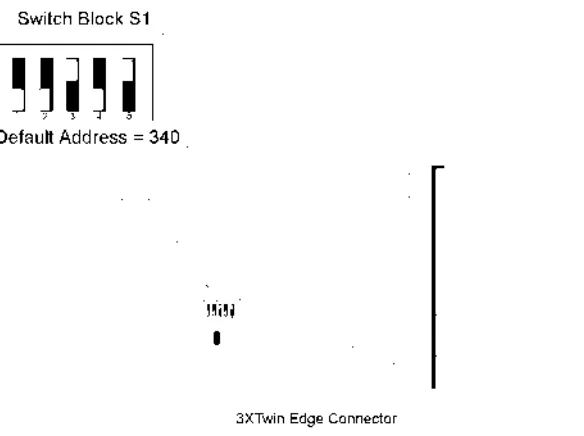 Table 2-1: Sample Base I/O Address Settings 