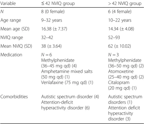 Table 1 Demographics of the study population