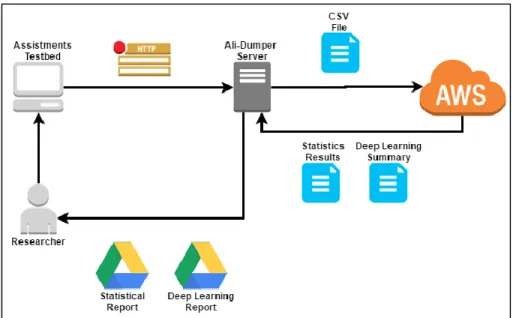 Figure 4: Improved Workflow 