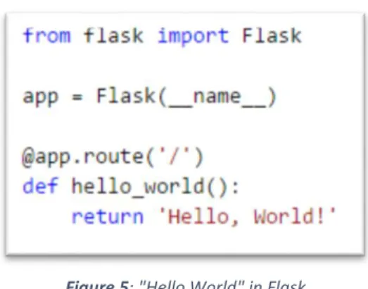 Figure 5: "Hello World" in Flask 