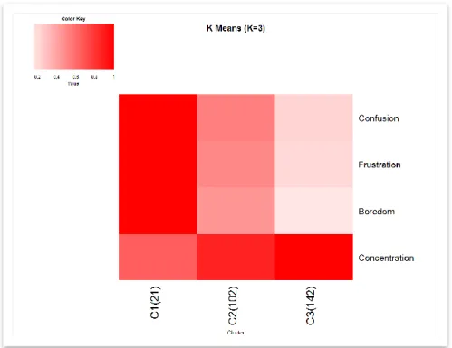 Figure 10: Sample K Means Visualization 
