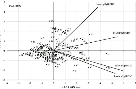 Table 1: Spearman correlation coefficients among CIC levels