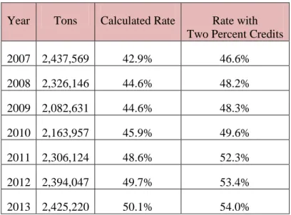 Figure 6 shows the amount of these materials that on average each of us recycles or disposes each  year