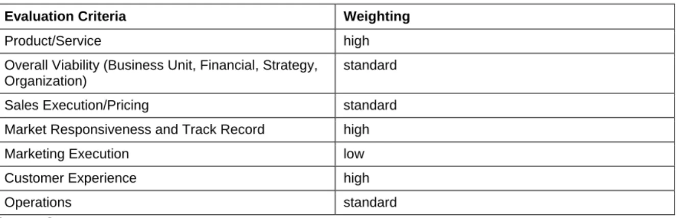 Table 1. Ability to Execute Evaluation Criteria 
