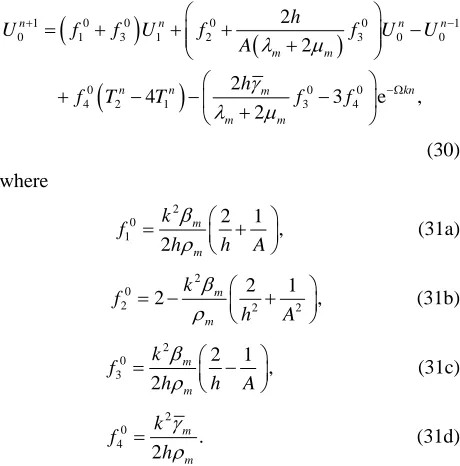 Figure 1(a) lar results for the dimensionless displacement 
