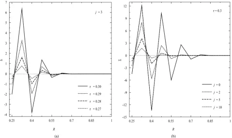Figure 4. Circumferential stress distribution through the radial direction of the FGM annular cylinder at (a) different times, and (b) for different values the gradation exponent