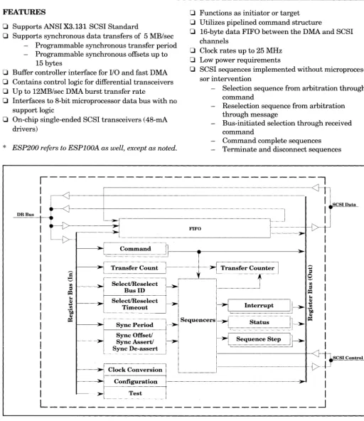 Figure 1. ESP200 Block Diagram Mode 2/3 