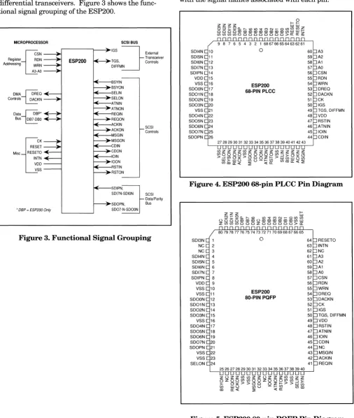 Figure 4. ESP200 68-pin PLCC Pin Diagram 