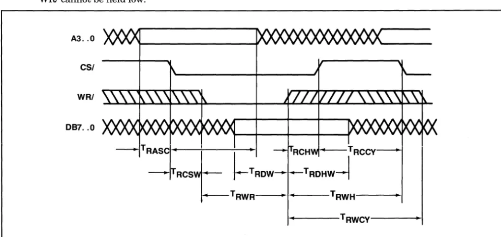 Figure 6. Register Write 