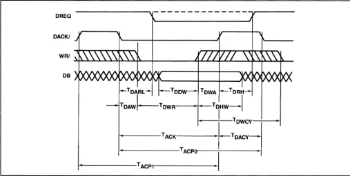 Figure 8. DMA Write 