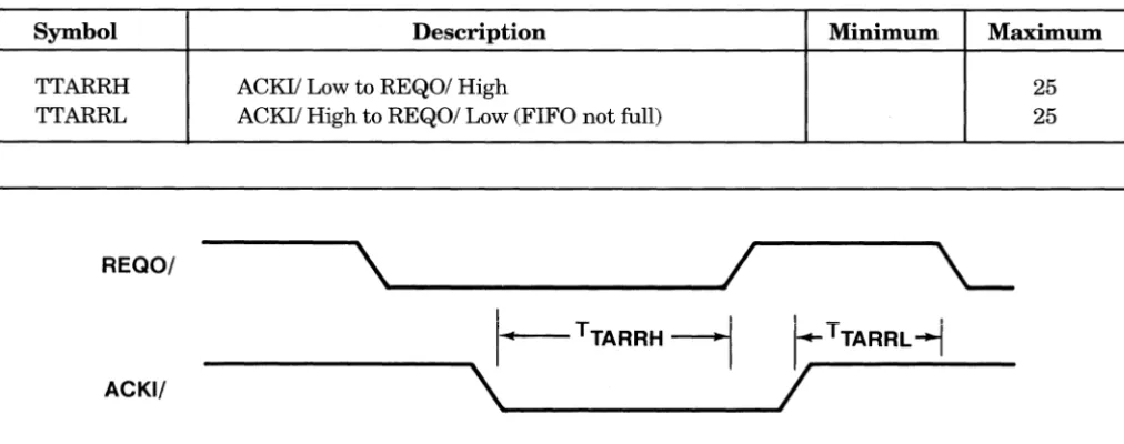 Figure 10. Target Asynchronous Data In Phase 