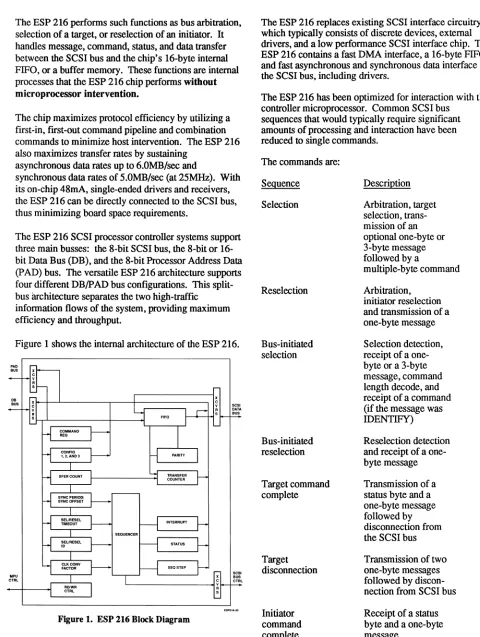 Figure 1 shows the internal architecture of the ESP 216. 