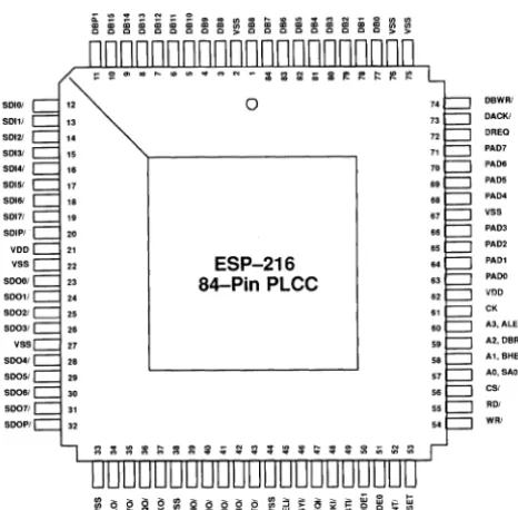 Figure 4 ESP 216 84-Pin PLCC Pin Diagram 