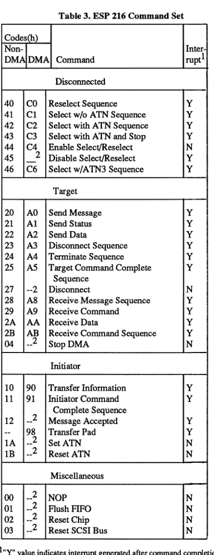 Table 3. ESP 216 Command Set 