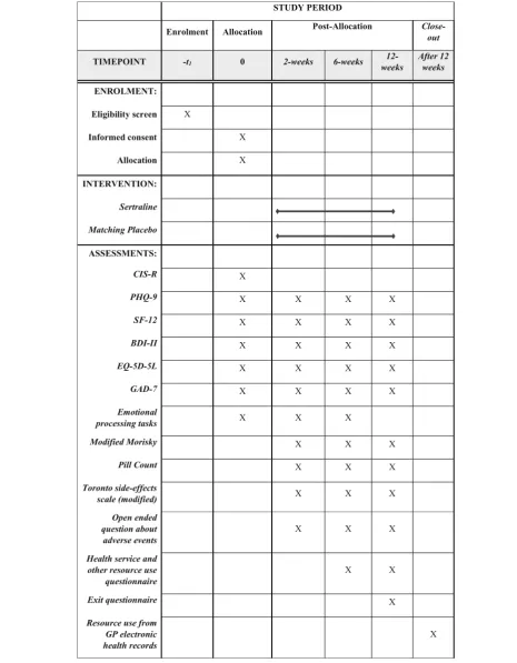 Table 1 Full schedule of questionnaires – table showing the questionnaires used in the PANDA study