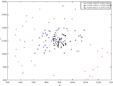 Table 5. a = 0.5 MTTF. 