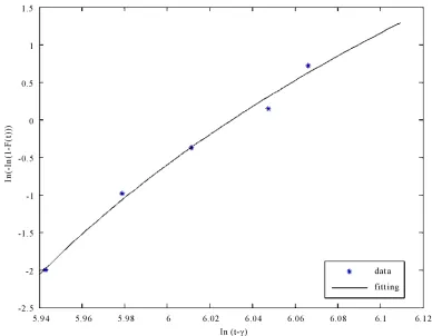 Figure 2. The case of n = 5. 